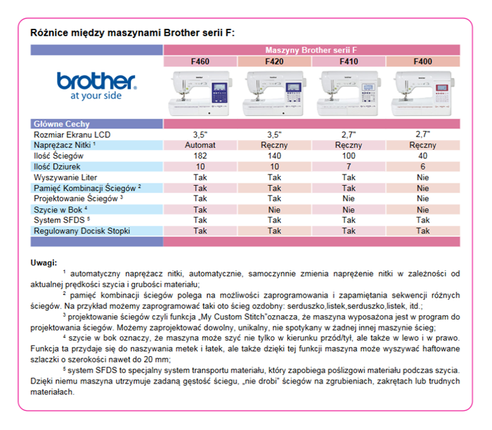 PORÓWNANIE SERIA F.PNG